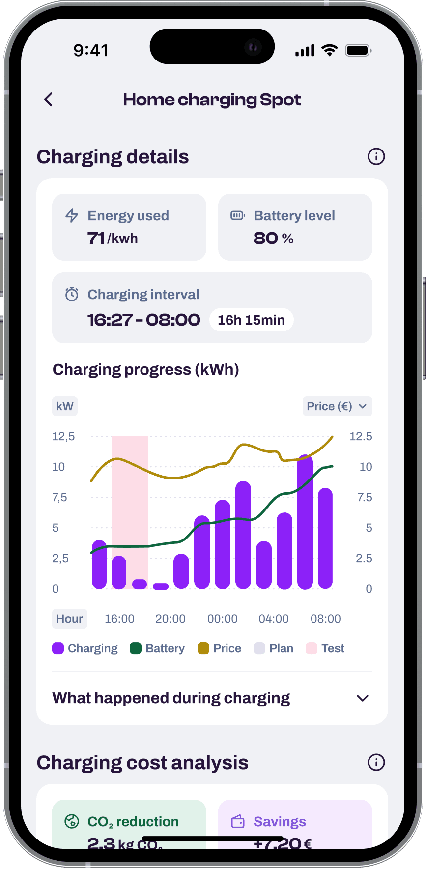 Wattiva app — charging details